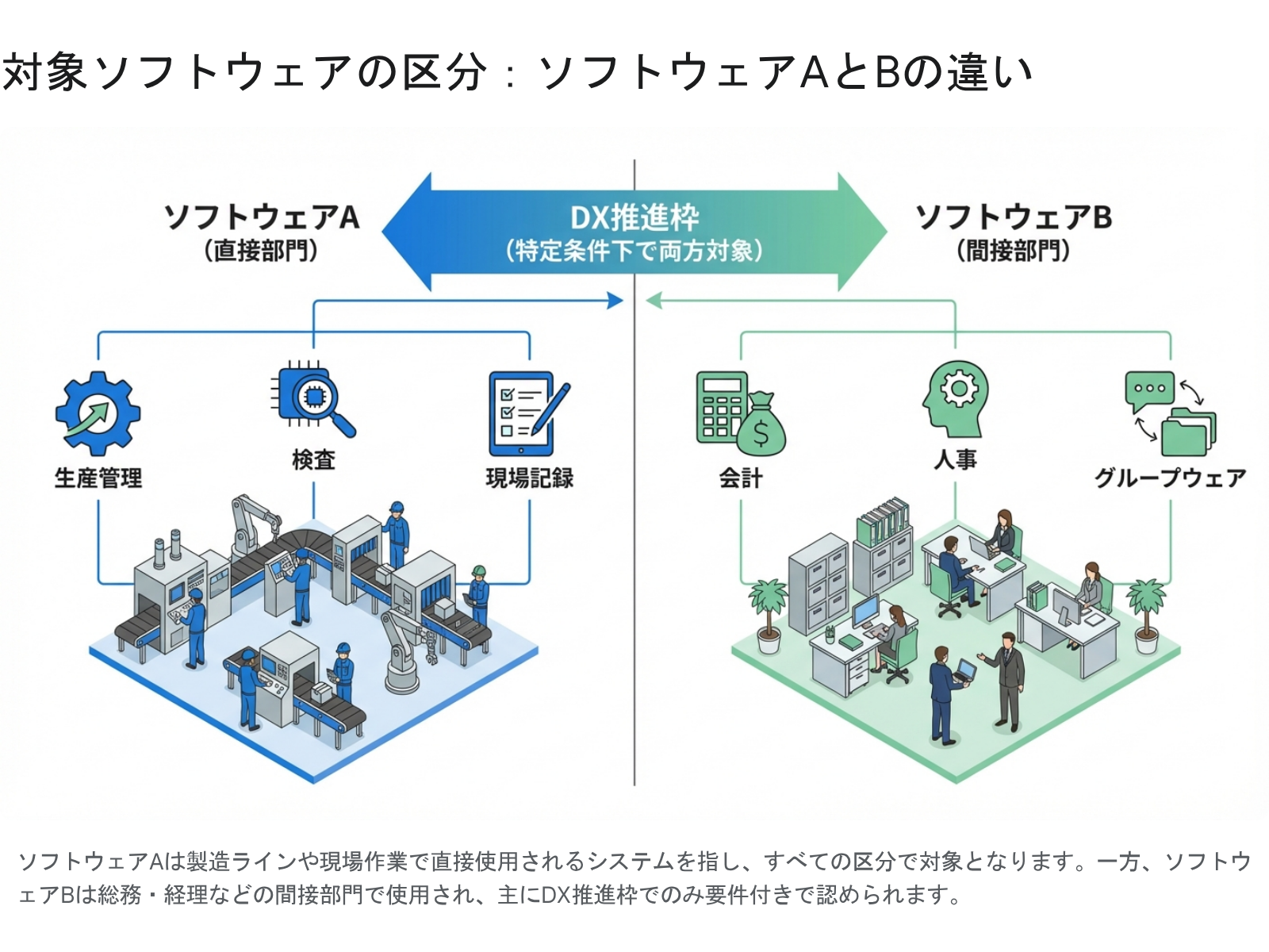 躍進的な事業推進のための設備投資支援事業|ソフトウェア導入に活用する方法と申請のポイント